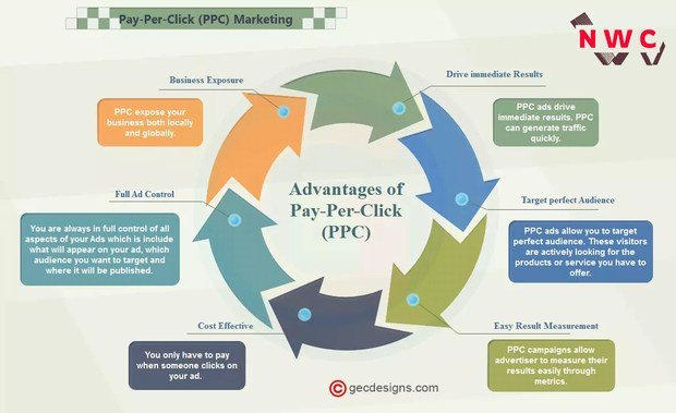 PPC Marketing work.jpg