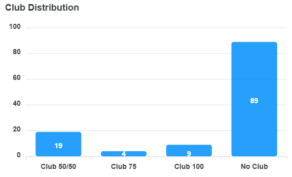 club-distribution-chart (19).png