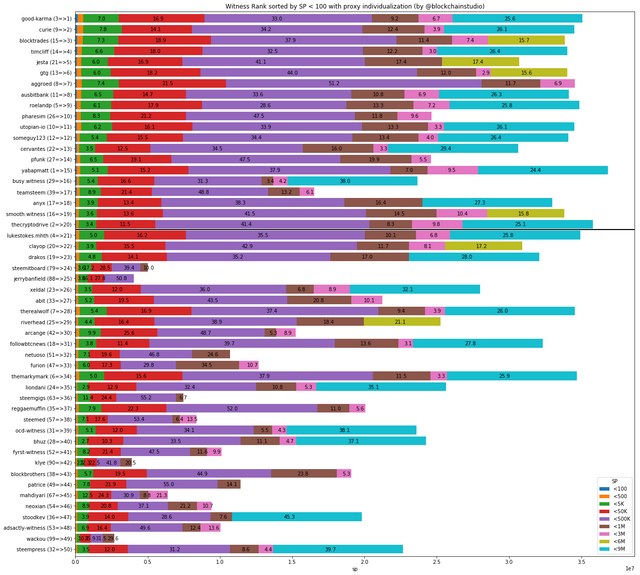 witrank-1-50-100-sp-pi.png