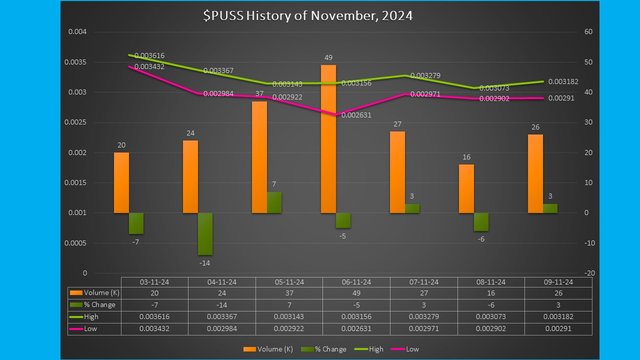 PUSS Data Nov 03-09.jpg