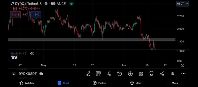 Screenshot_2024-06-18-21-10-56-502_com.tradingview.tradingviewapp.jpg