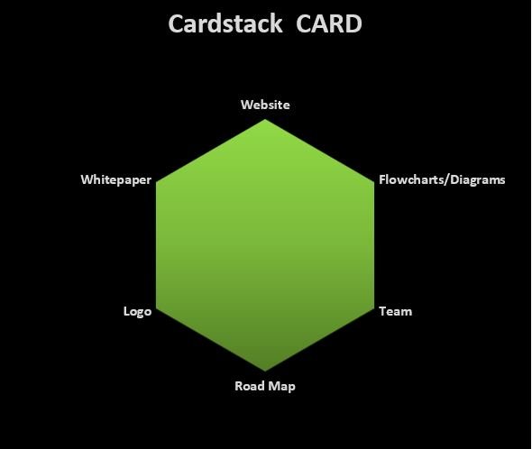 Cardstack Spider Graph.JPG