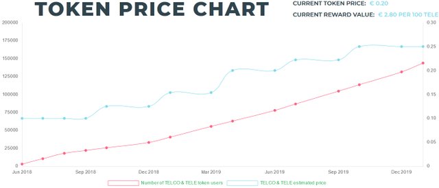 tokenchart.jpg