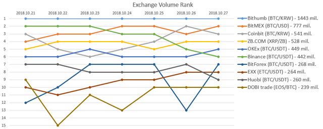 2018-10-27_Exchange_rank.PNG