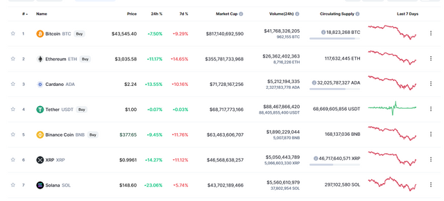 Today's Cryptocurrency Prices.png