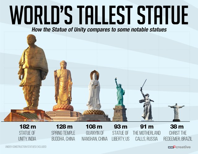 Statue-of-unity.jpg