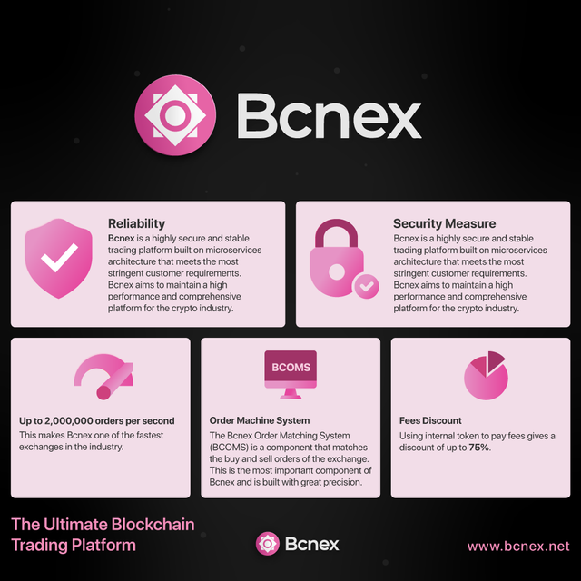 bcnex-infographic-high-quality.png