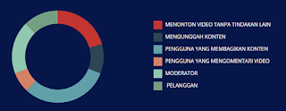 viewo token distribution.png