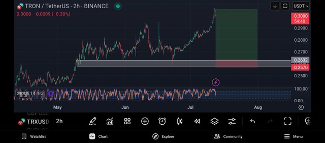 Screenshot_2025-07-12-16-05-12-629_com.tradingview.tradingviewapp.jpg