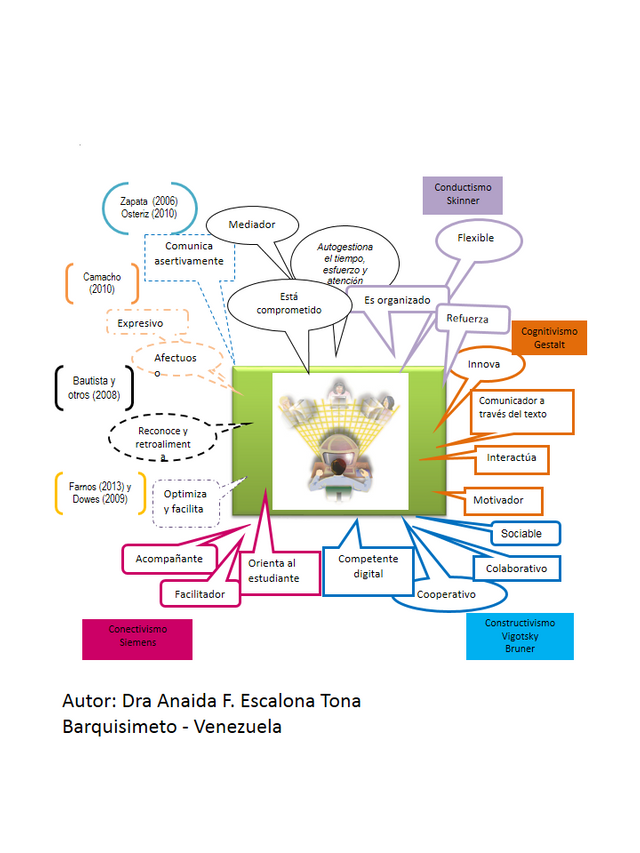 Caracterización de un docente virtual_AnaidaET.png