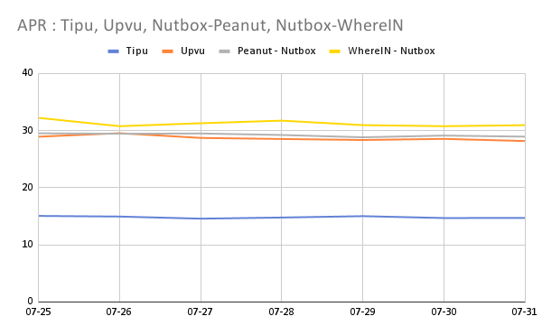 APR _ Tipu, Upvu, Nutbox-Peanut, Nutbox-WhereIN (2).png