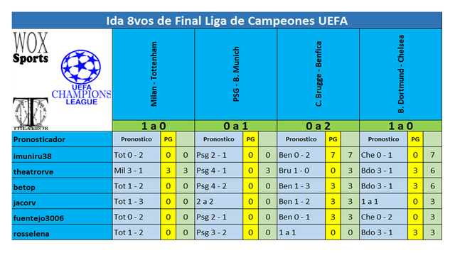 C 04 Cuadro 01 Puntos de participantes.png