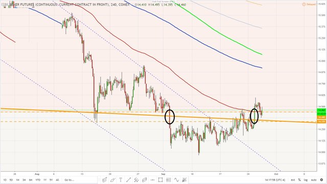 Silver September 26, 2018 - interesting setup.jpg