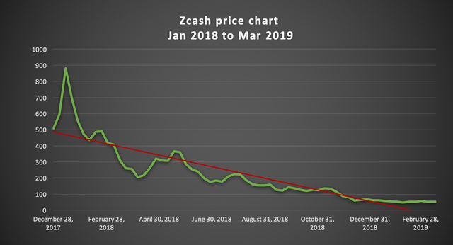 zcash-price-prediction-2019.png