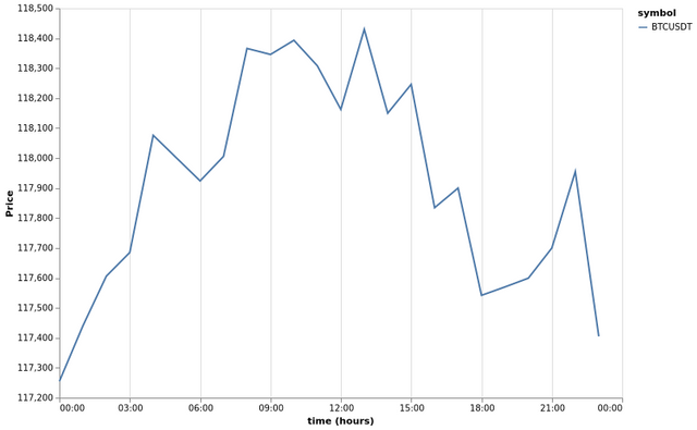 bitprice_20250817.png