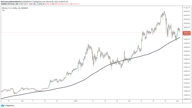 200 moving average bullish.png