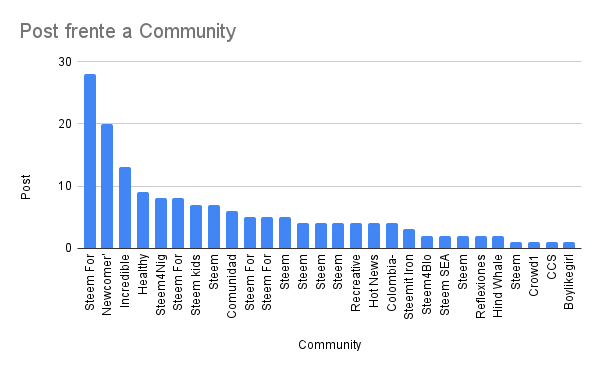 Post frente a Community.png