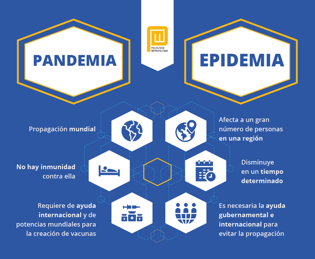 PCM_pandemia-y-epidemia.png