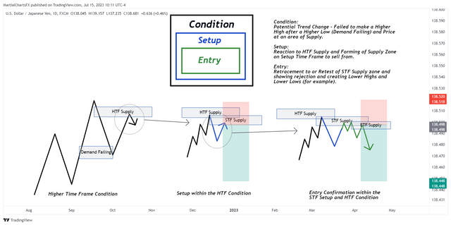 Condition-Setup-Entry Example.png