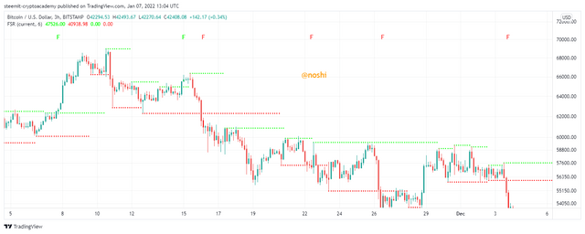 BTCUSD_2022-01-07_18-04-38.png