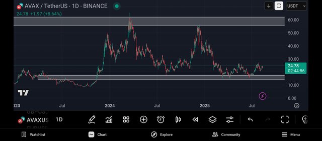 Screenshot_2025-08-12-22-15-04-891_com.tradingview.tradingviewapp.jpg