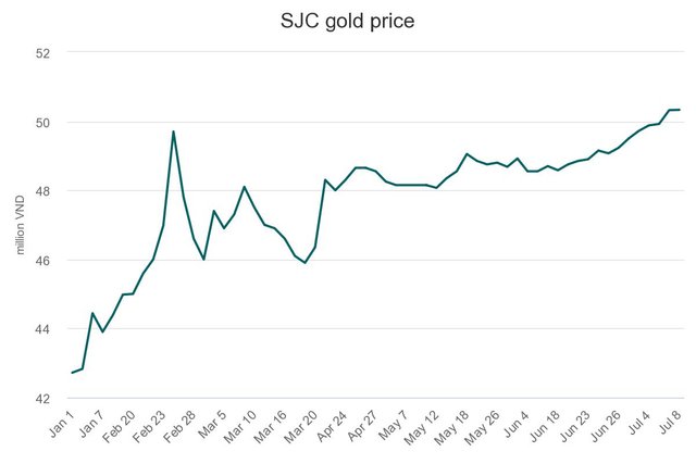 sjc-gold-price.jpeg