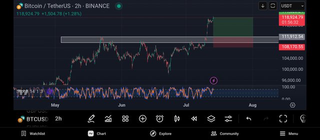 Screenshot_2025-07-13-21-03-28-118_com.tradingview.tradingviewapp.jpg