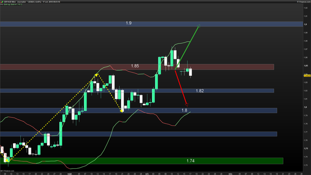 GBPAUD-Journalier-2018_10_17-09h51.png