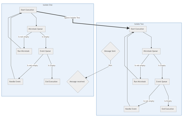 isolate-graph.png