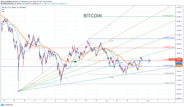 BTCUSD 4.png