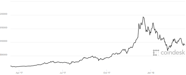 bitcoin price chart.png