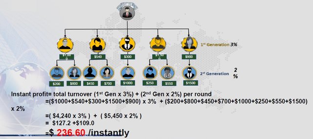 Chain Store Profit 32percent Scenario.jpg