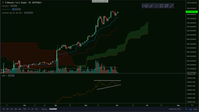 btc daily 2.png