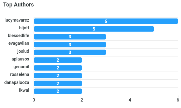 3-top-authors-chart (3).png