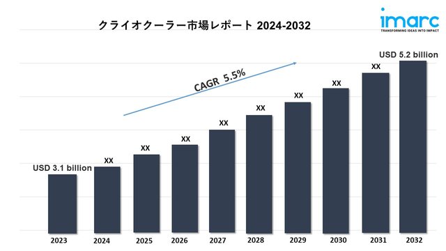 Cryocooler market report .jpg