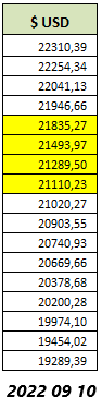 Valores del Ciclo Anterior 2022 09 10.png