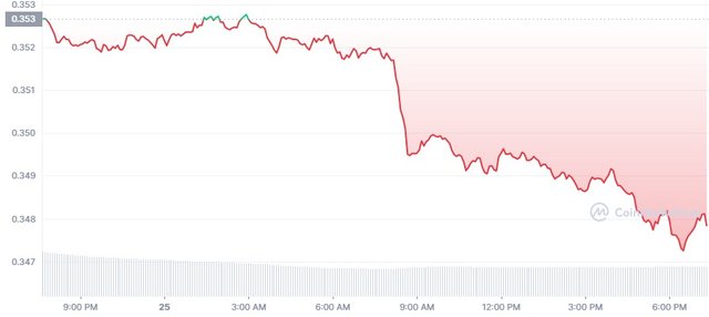 XRP_1D_graph_coinmarketcap.jpg