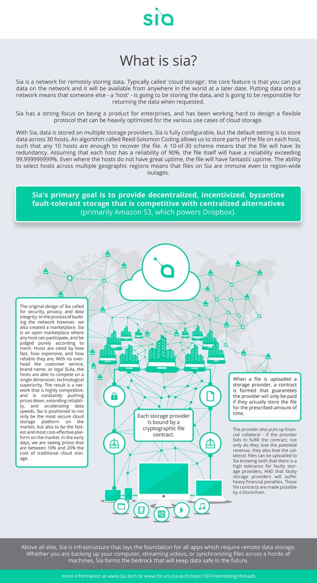 What-is-SIAcoin-Infographics