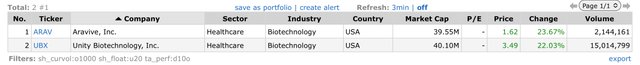 Top Gainers_2022.11.01.jpeg