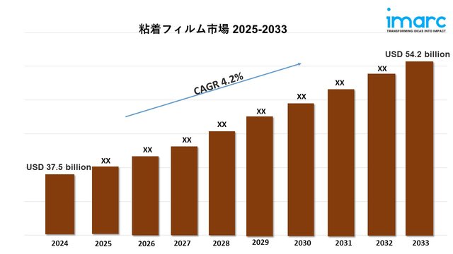 adhesive film market 2033.jpg