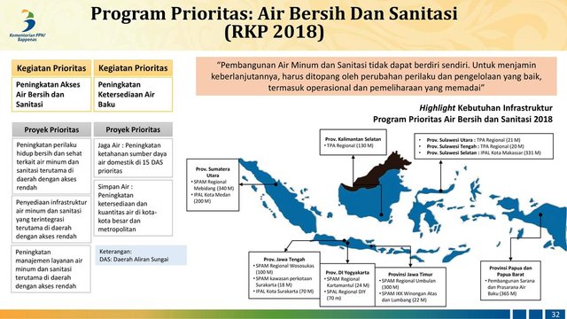 Program+Prioritas +Air+Bersih+Dan+Sanitasi.jpg