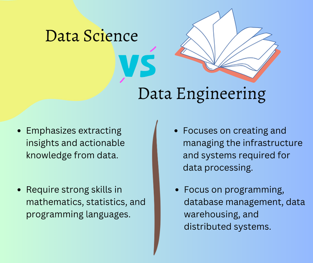 data science vs. data engineering.png