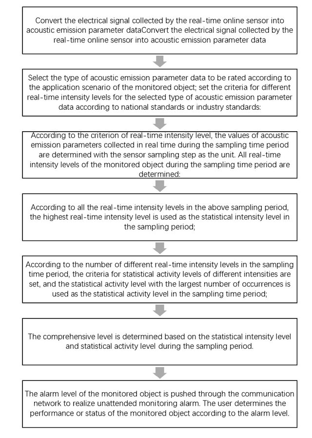 bigdata-online-condition-monitoring11.jpg