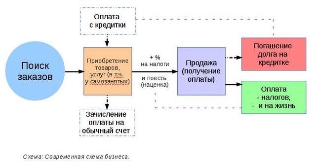 Схема бизнеса.jpeg