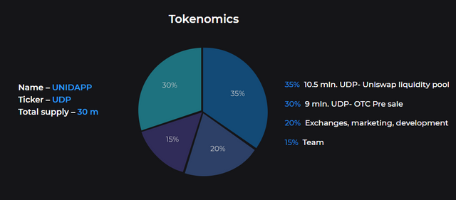 unidapp tokenomics.PNG