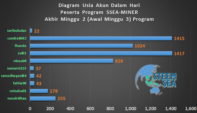 ssm-m04-dg09.png