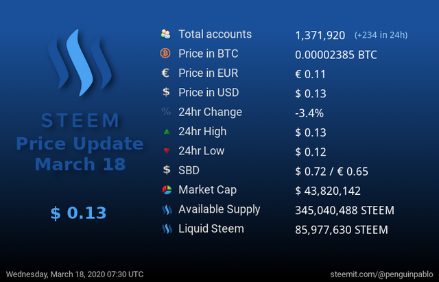 Steem Price Update.png