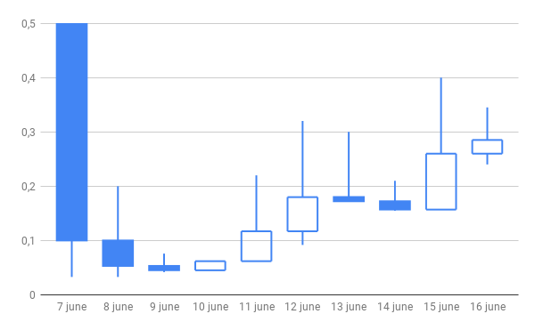 chartcandle4.png