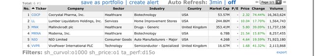 Top Gainers_2020.02.25.jpg