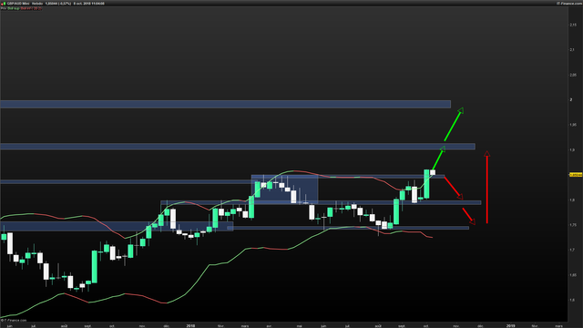 GBPAUD-Hebdo-2018_10_08-11h04.png